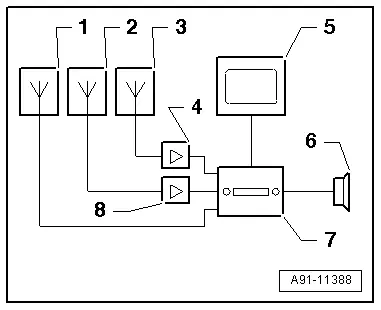 Audi Q5. A91-11388